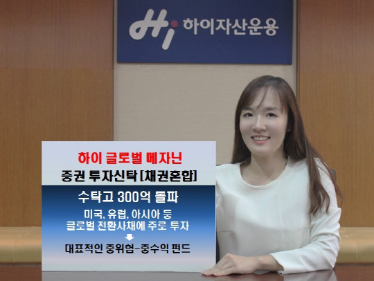 하이자산운용 홍보모델이 '글로벌 메자닌 펀드' 수탁고 300억원 돌파 소식을 알리고 있다. 하이자산운용 제공.